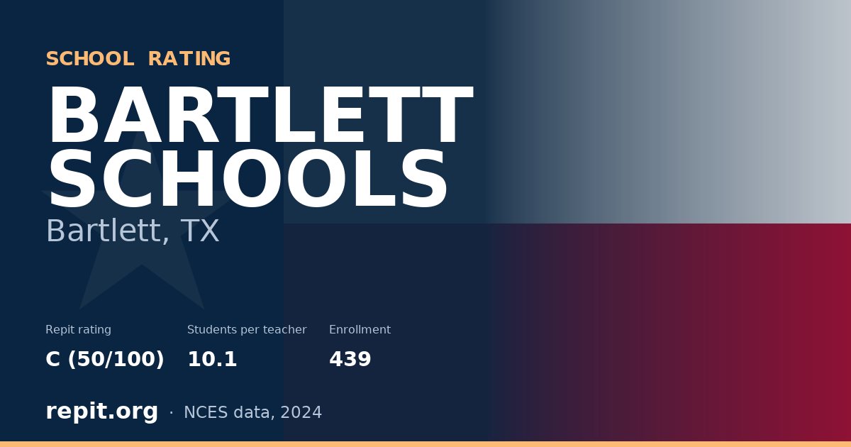 BARTLETT SCHOOLS, Bartlett, TX — Repit school rating C (50/100)