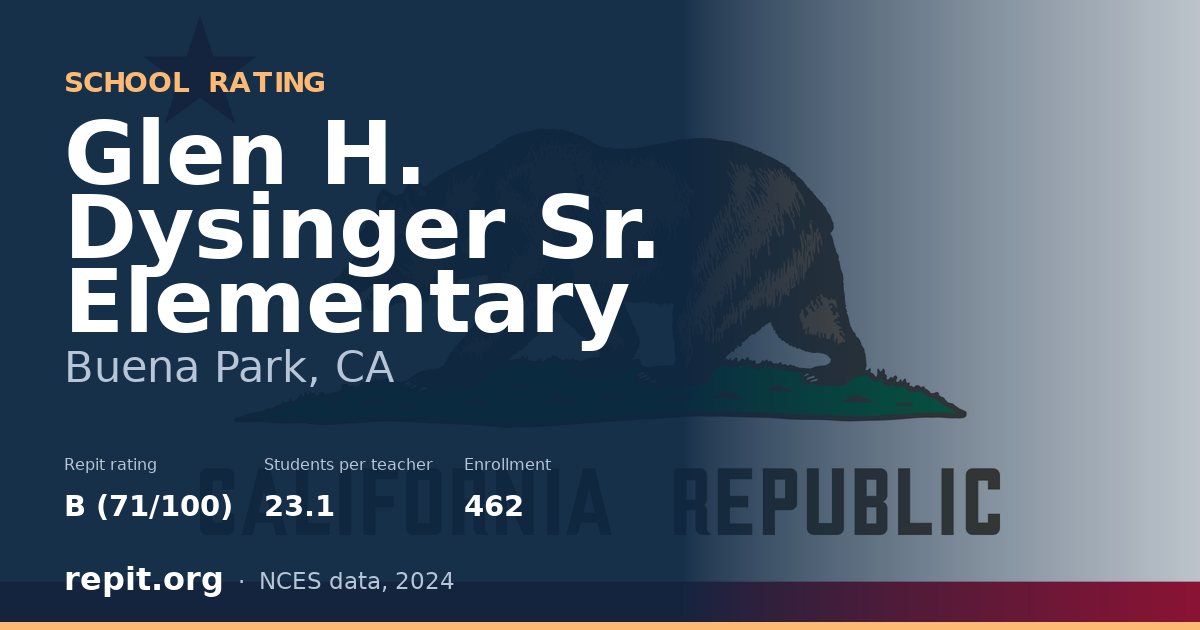 Glen H. Dysinger Sr. Elementary, Buena Park, CA — Repit school rating B (71/100)