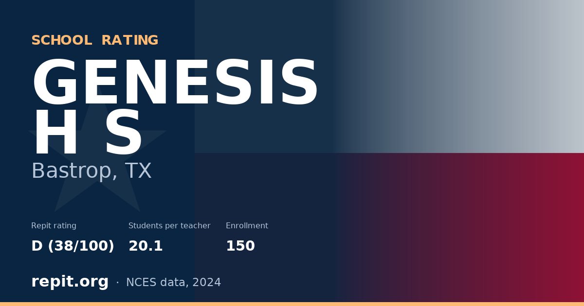 GENESIS H S, Bastrop, TX — Repit school rating D (38/100)