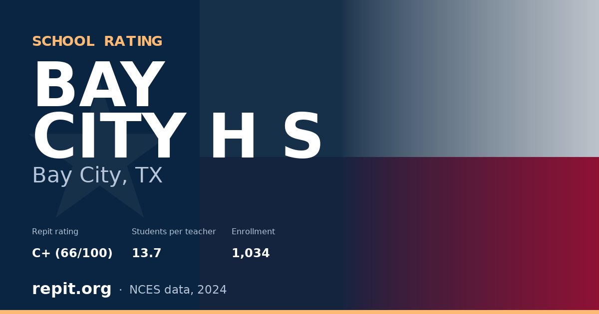 BAY CITY H S, Bay City, TX — Repit school rating C+ (66/100)