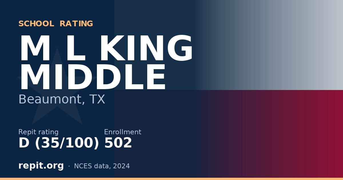 M L KING MIDDLE, Beaumont, TX — Repit school rating D (35/100)