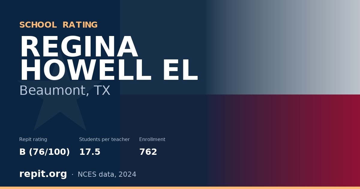 REGINA HOWELL EL, Beaumont, TX — Repit school rating B (76/100)