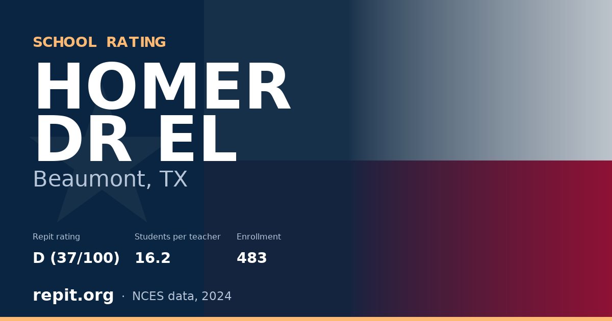 HOMER DR EL, Beaumont, TX — Repit school rating D (37/100)