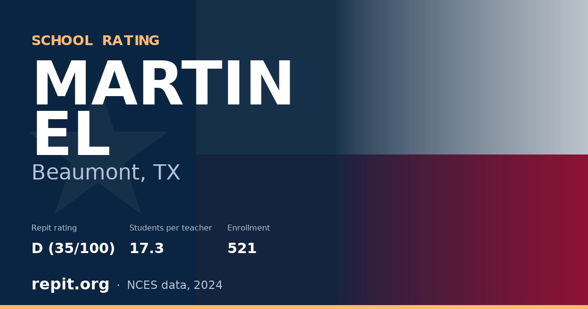 MARTIN EL, Beaumont, TX — Repit school rating D (35/100)