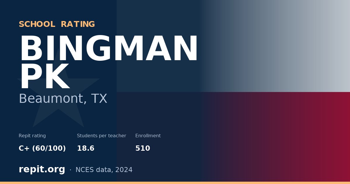 BINGMAN PK, Beaumont, TX — Repit school rating C+ (60/100)