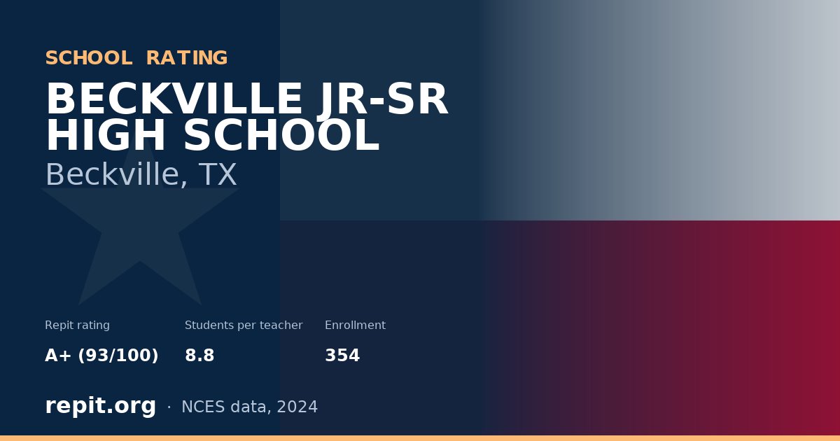 BECKVILLE JR-SR HIGH SCHOOL, Beckville, TX — Repit school rating A+ (93/100)