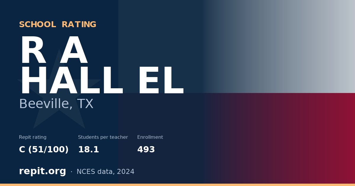 R A HALL EL, Beeville, TX — Repit school rating C (51/100)