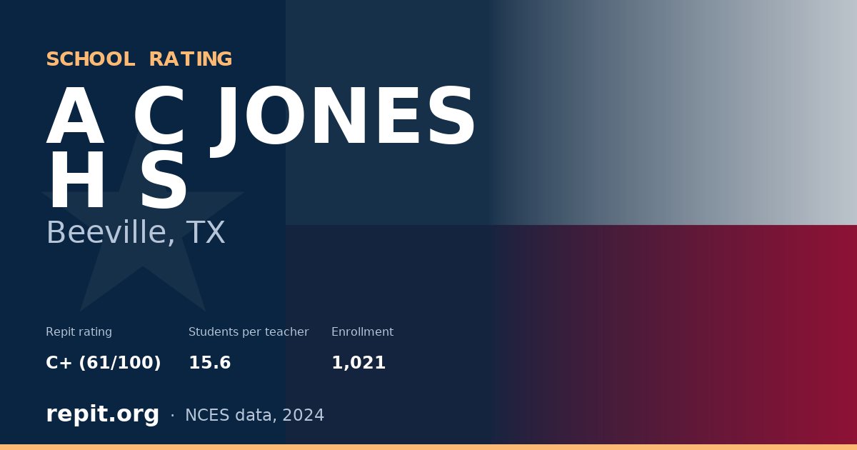 A C JONES H S, Beeville, TX — Repit school rating C+ (61/100)
