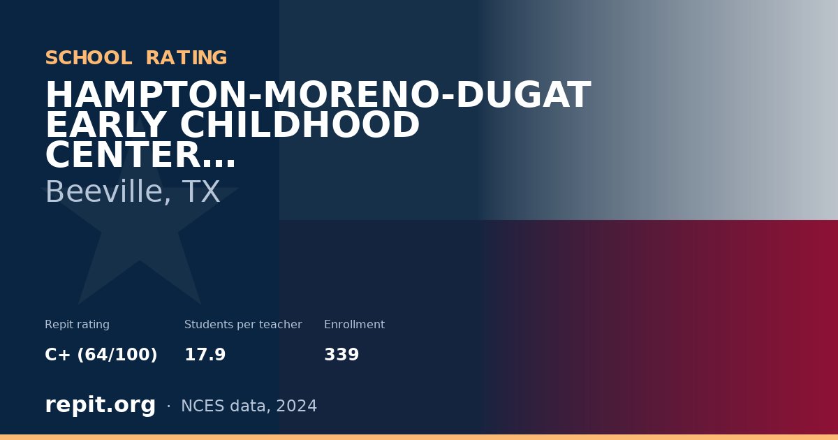 HAMPTON-MORENO-DUGAT EARLY CHILDHOOD CENTER, Beeville, TX — Repit school rating C+ (64/100)