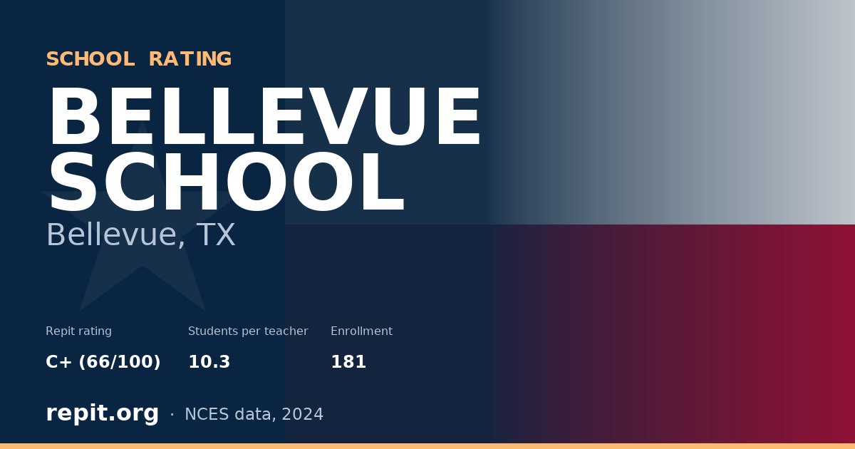 BELLEVUE SCHOOL, Bellevue, TX — Repit school rating C+ (66/100)