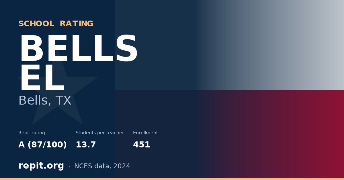 BELLS EL, Bells, TX — Repit school rating A (87/100)