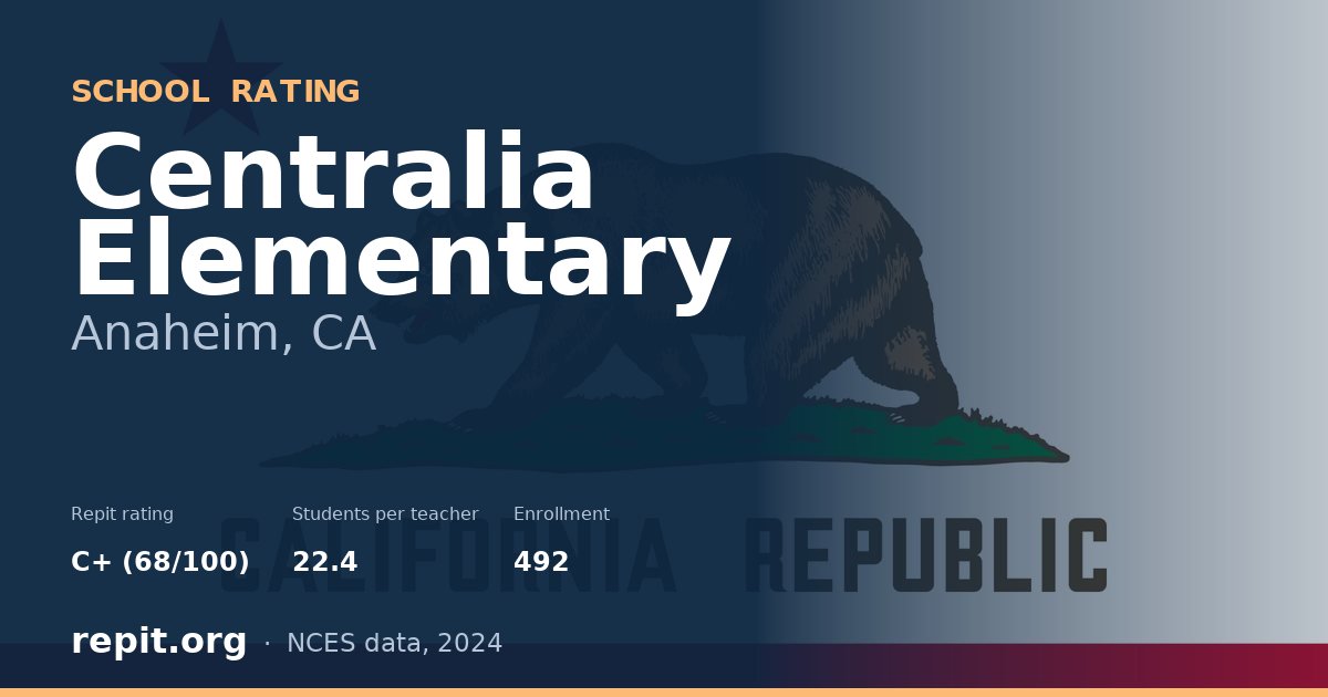 Centralia Elementary, Anaheim, CA — Repit school rating C+ (68/100)