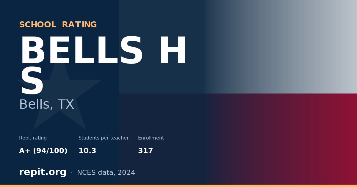 BELLS H S, Bells, TX — Repit school rating A+ (94/100)