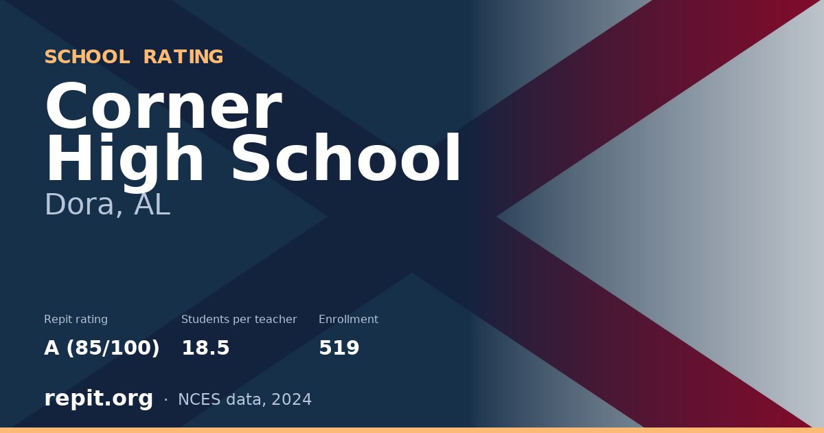 Corner High School, Dora, AL — Repit school rating A (85/100)