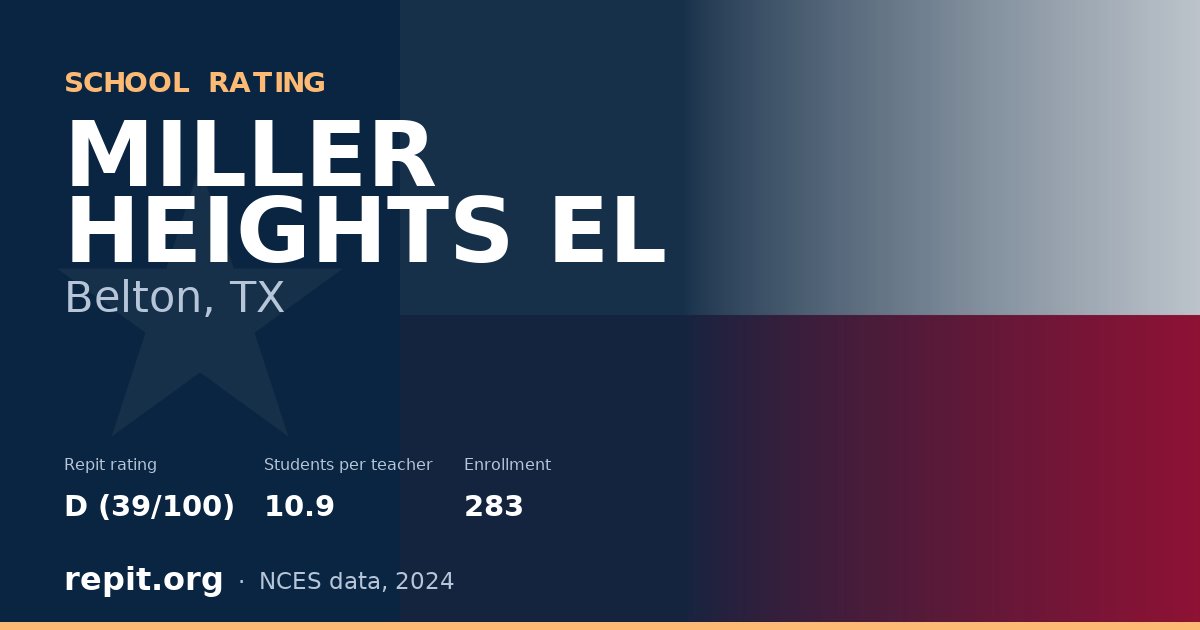MILLER HEIGHTS EL, Belton, TX — Repit school rating D (39/100)