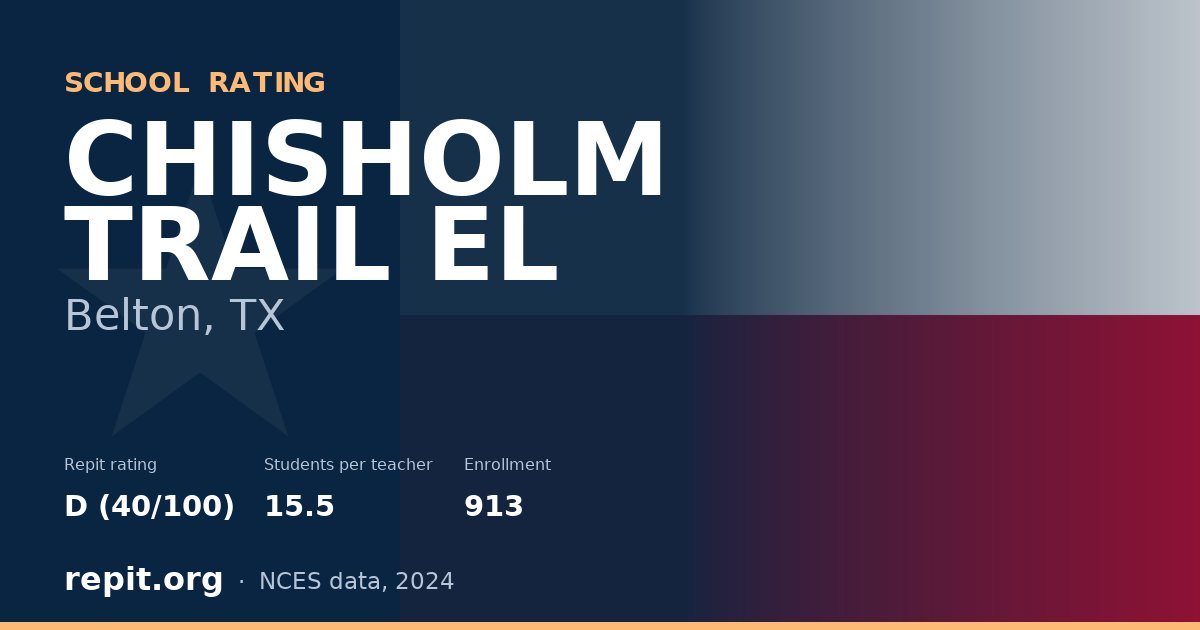 CHISHOLM TRAIL EL, Belton, TX — Repit school rating D (40/100)