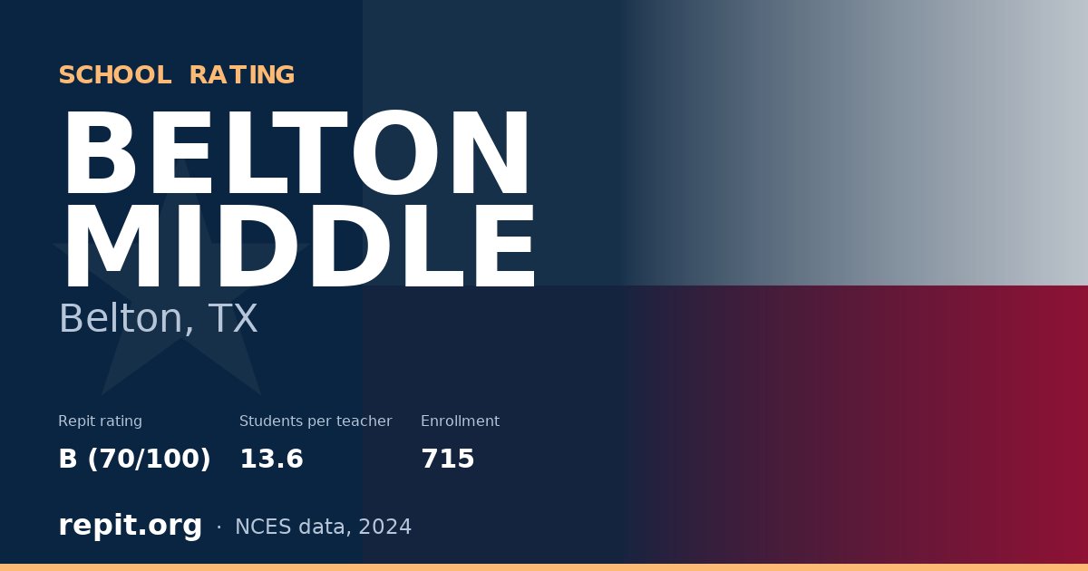 BELTON MIDDLE, Belton, TX — Repit school rating B (70/100)