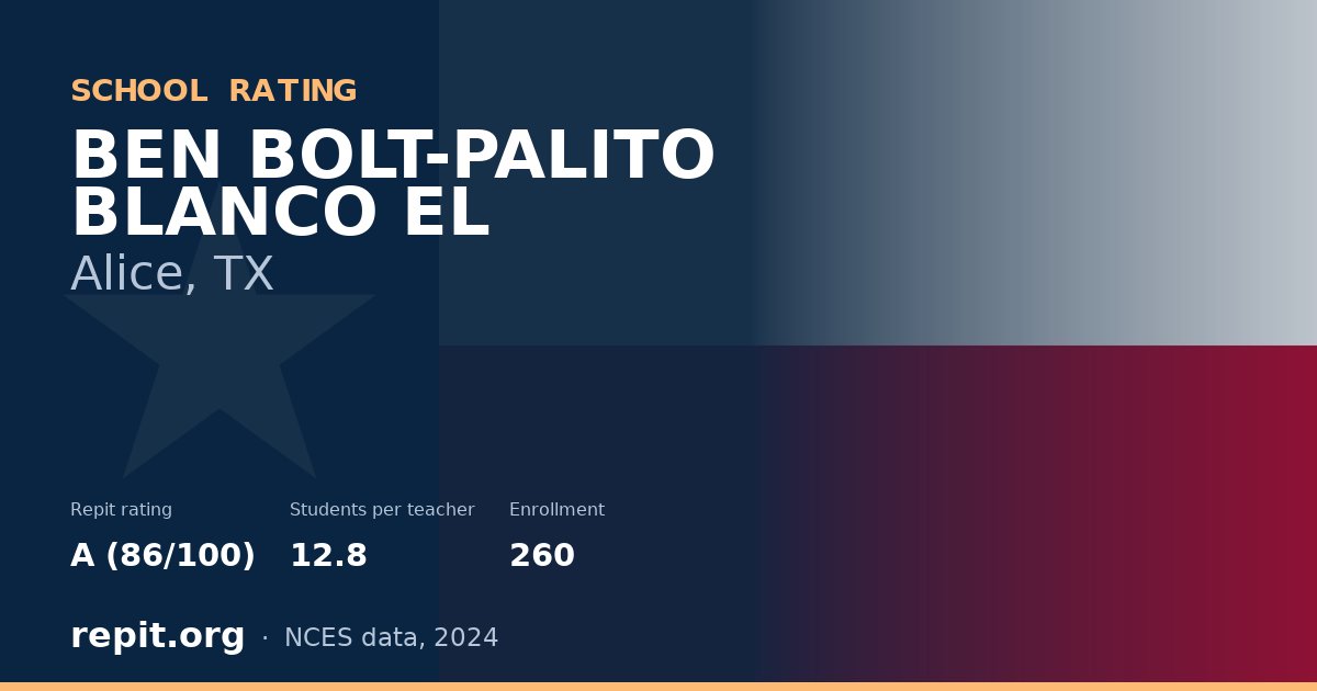 BEN BOLT-PALITO BLANCO EL, Alice, TX — Repit school rating A (86/100)