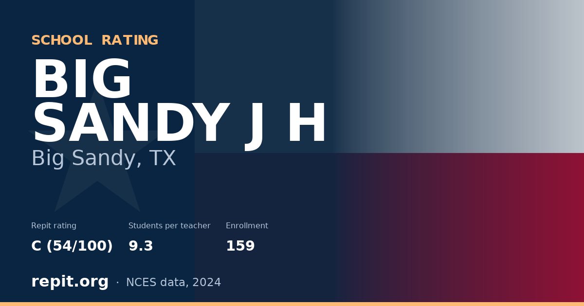 BIG SANDY J H, Big Sandy, TX — Repit school rating C (54/100)