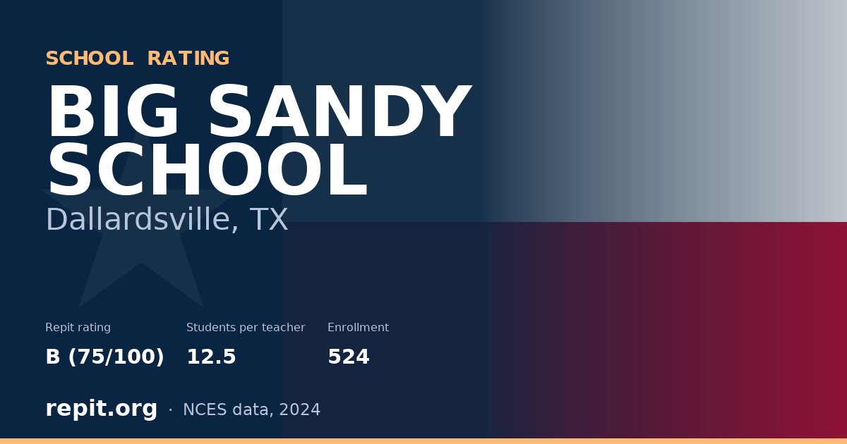 BIG SANDY SCHOOL, Dallardsville, TX — Repit school rating B (75/100)