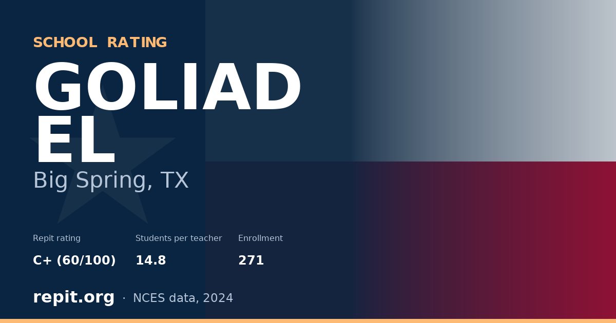 GOLIAD EL, Big Spring, TX — Repit school rating C+ (60/100)