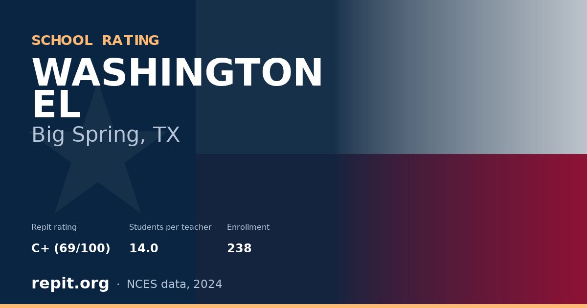 WASHINGTON EL, Big Spring, TX — Repit school rating C+ (69/100)