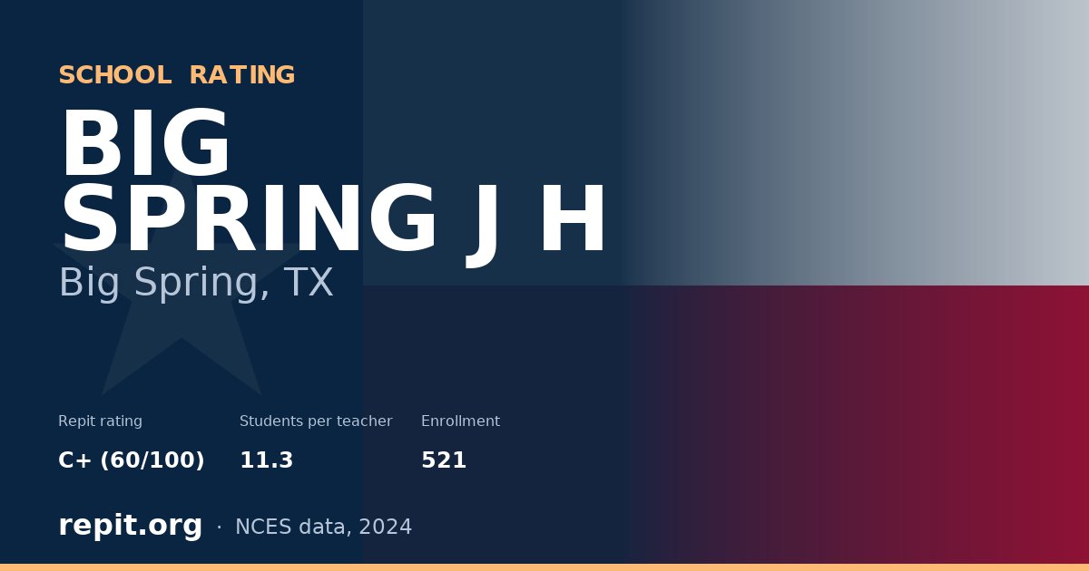 BIG SPRING J H, Big Spring, TX — Repit school rating C+ (60/100)