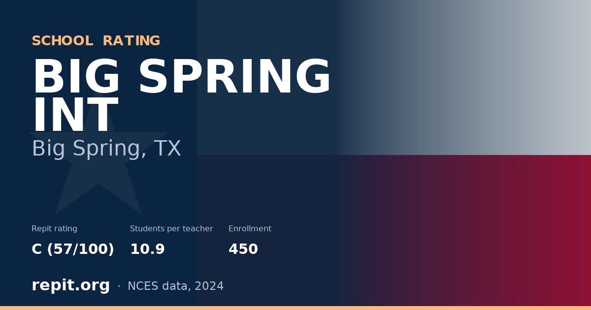 BIG SPRING INT, Big Spring, TX — Repit school rating C (57/100)