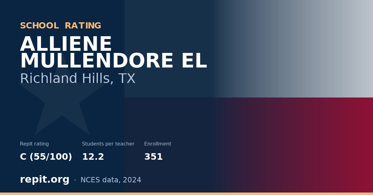 ALLIENE MULLENDORE EL, Richland Hills, TX — Repit school rating C (55/100)