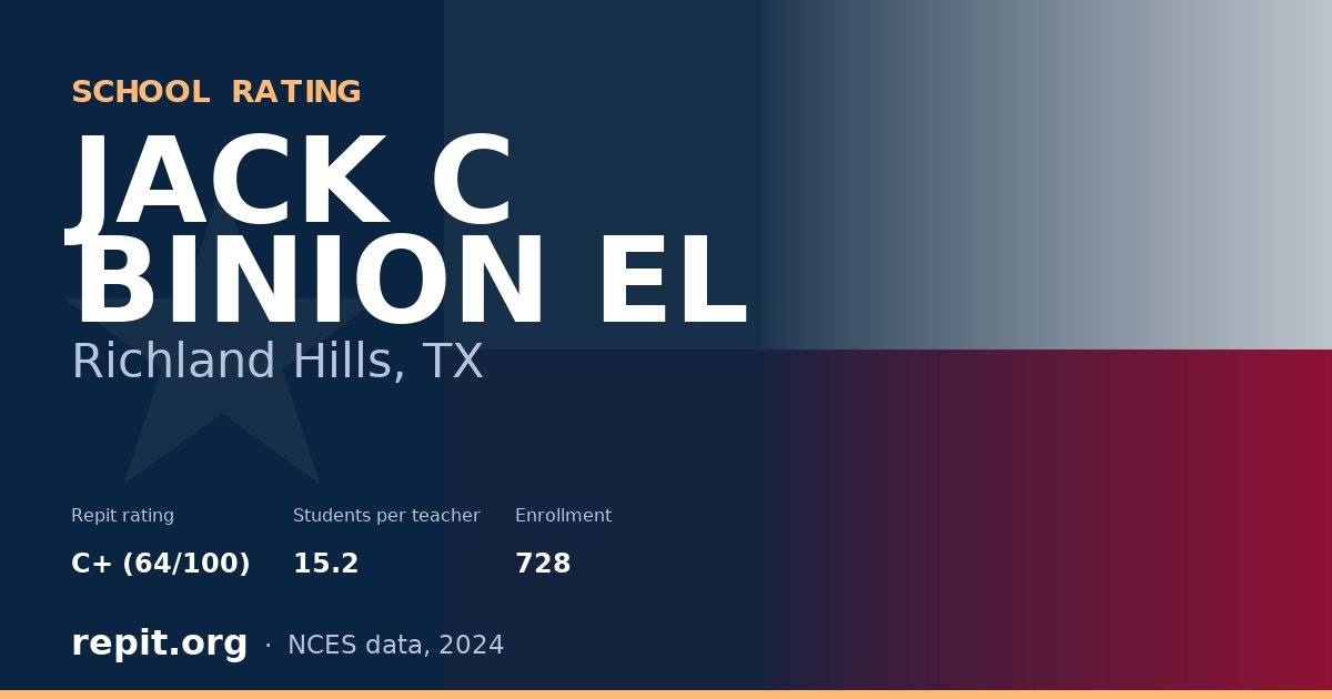 JACK C BINION EL, Richland Hills, TX — Repit school rating C+ (64/100)
