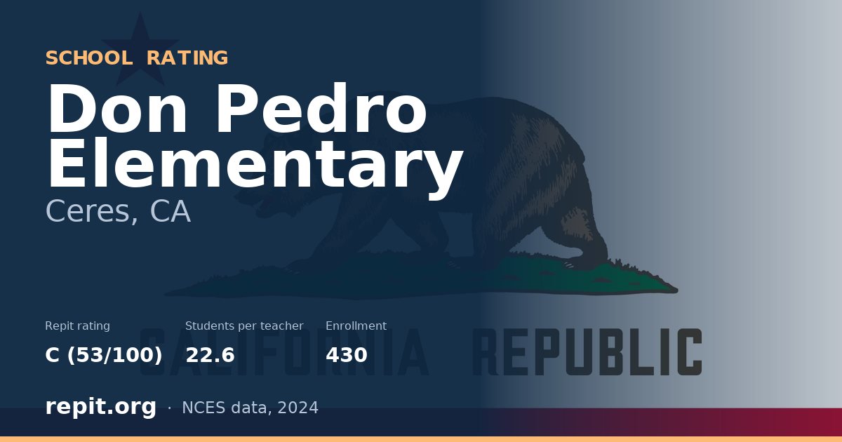 Don Pedro Elementary, Ceres, CA — Repit school rating C (53/100)