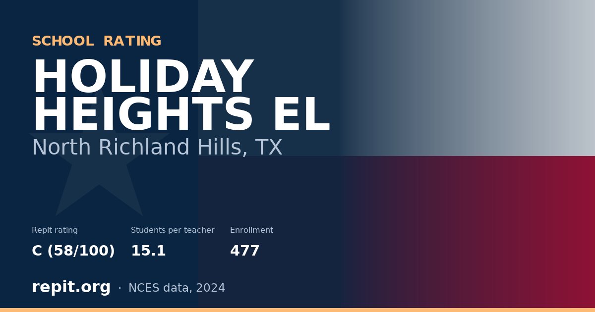 HOLIDAY HEIGHTS EL, North Richland Hills, TX — Repit school rating C (58/100)