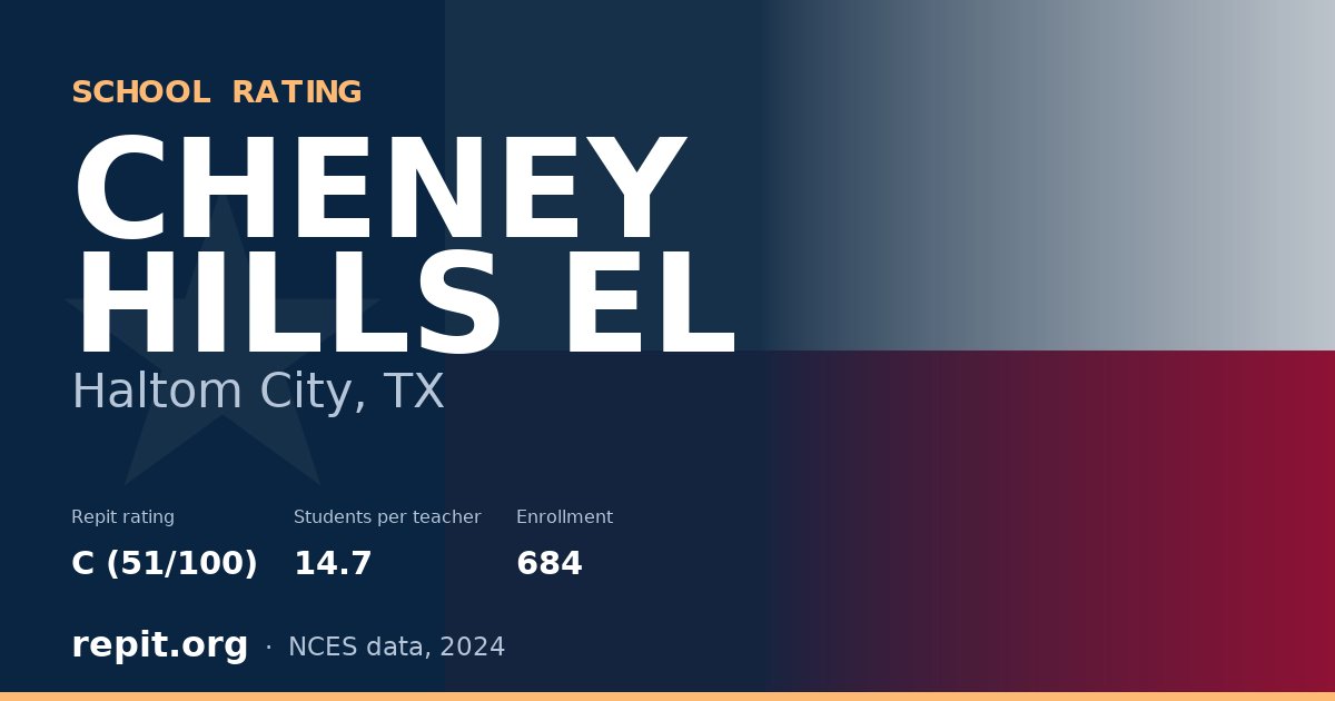 CHENEY HILLS EL, Haltom City, TX — Repit school rating C (51/100)