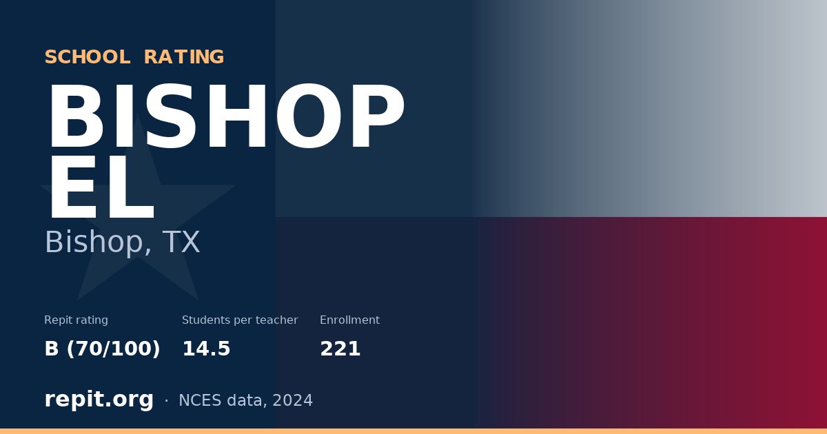 BISHOP EL, Bishop, TX — Repit school rating B (70/100)