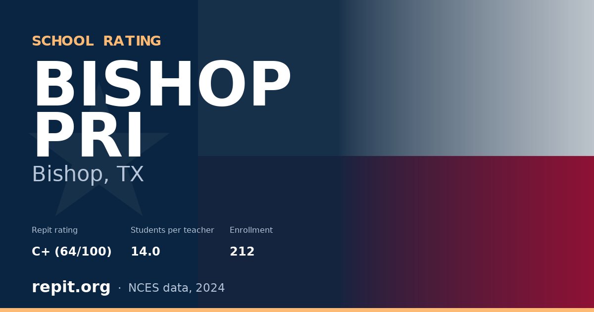 BISHOP PRI, Bishop, TX — Repit school rating C+ (64/100)
