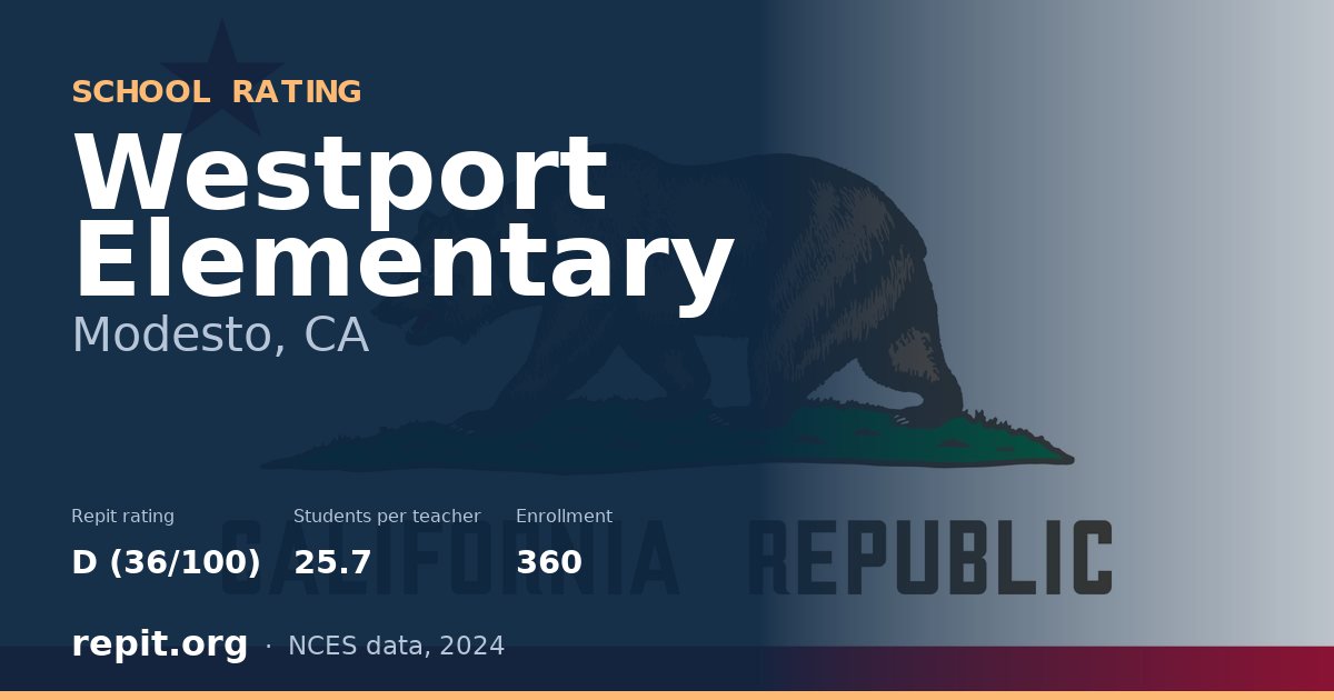 Westport Elementary, Modesto, CA — Repit school rating D (36/100)