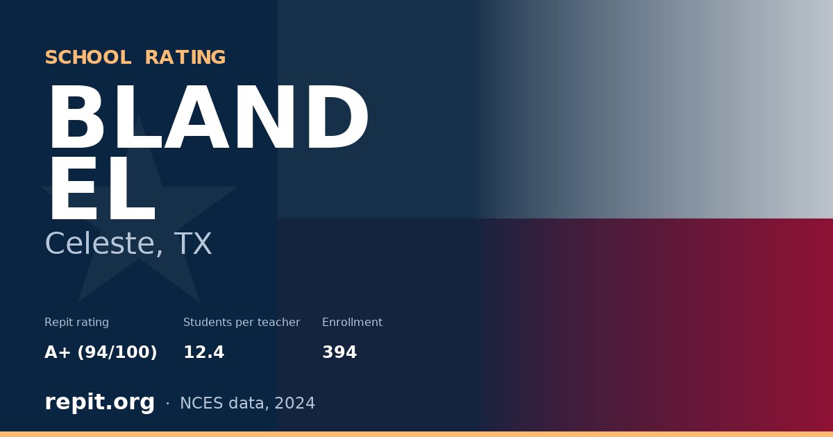 BLAND EL, Celeste, TX — Repit school rating A+ (94/100)