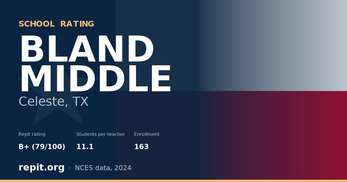 BLAND MIDDLE, Celeste, TX — Repit school rating B+ (79/100)
