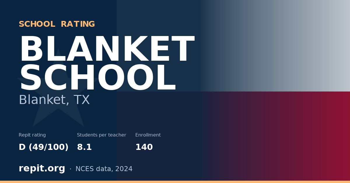 BLANKET SCHOOL, Blanket, TX — Repit school rating D (49/100)