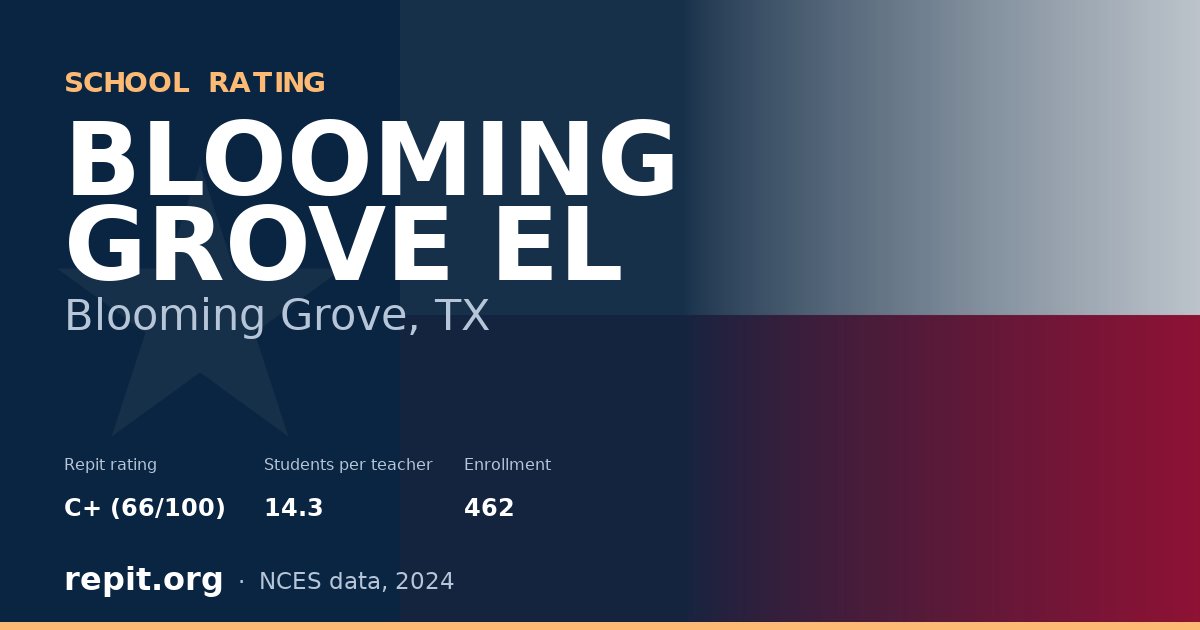BLOOMING GROVE EL, Blooming Grove, TX — Repit school rating C+ (66/100)