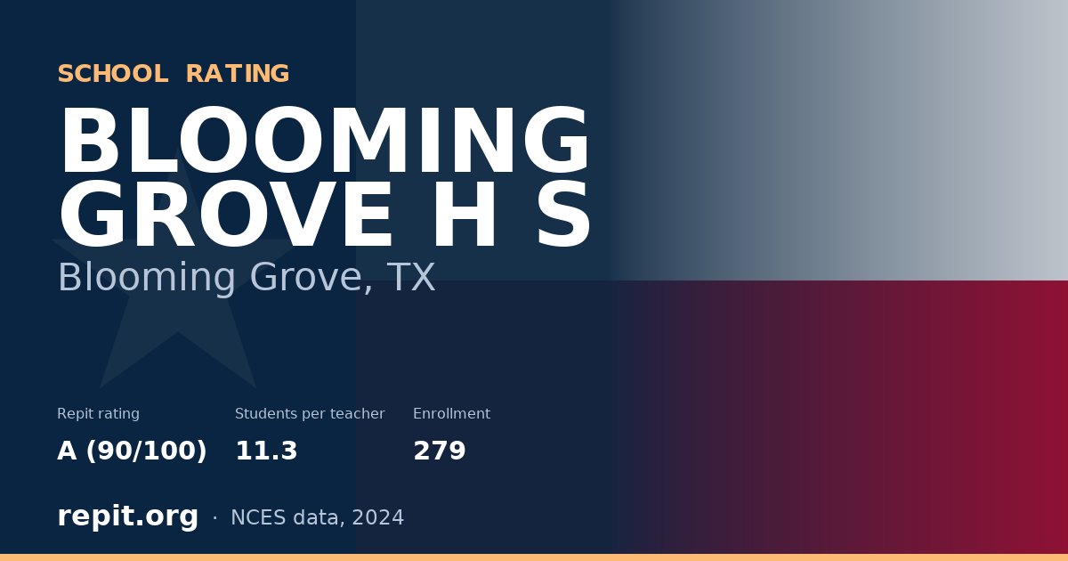 BLOOMING GROVE H S, Blooming Grove, TX — Repit school rating A (90/100)