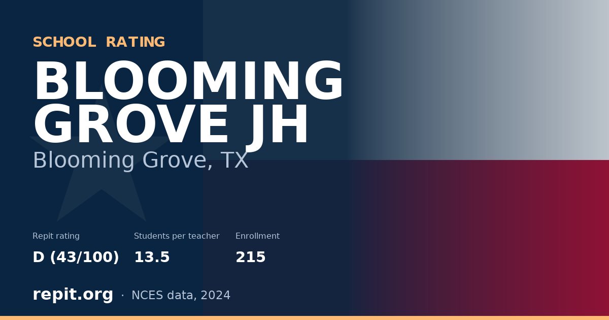 BLOOMING GROVE JH, Blooming Grove, TX — Repit school rating D (43/100)