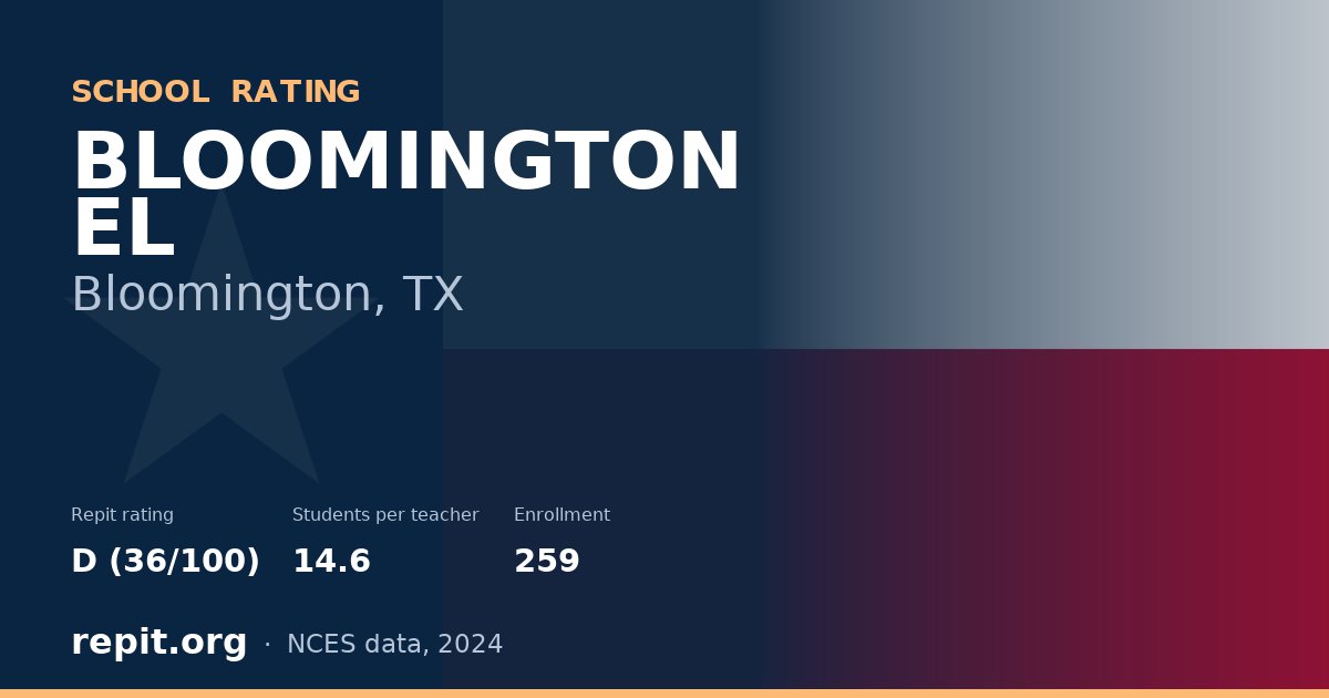BLOOMINGTON EL, Bloomington, TX — Repit school rating D (36/100)
