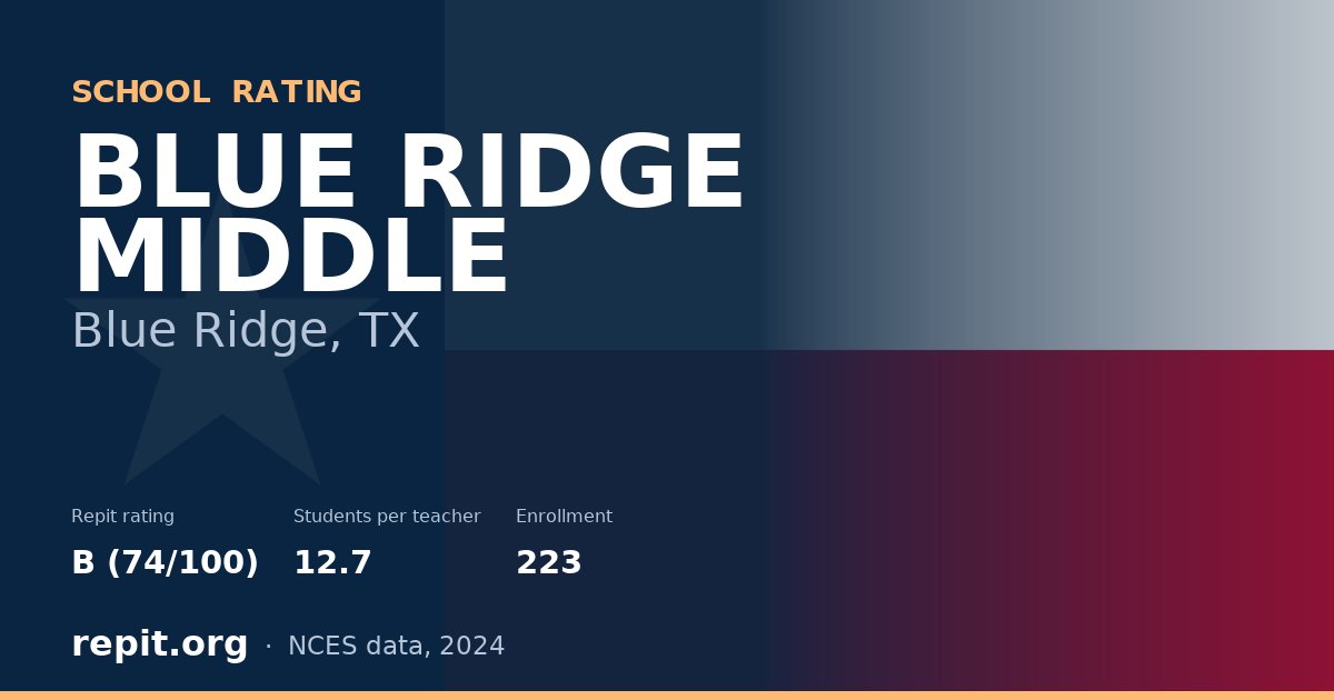 BLUE RIDGE MIDDLE, Blue Ridge, TX — Repit school rating B (74/100)