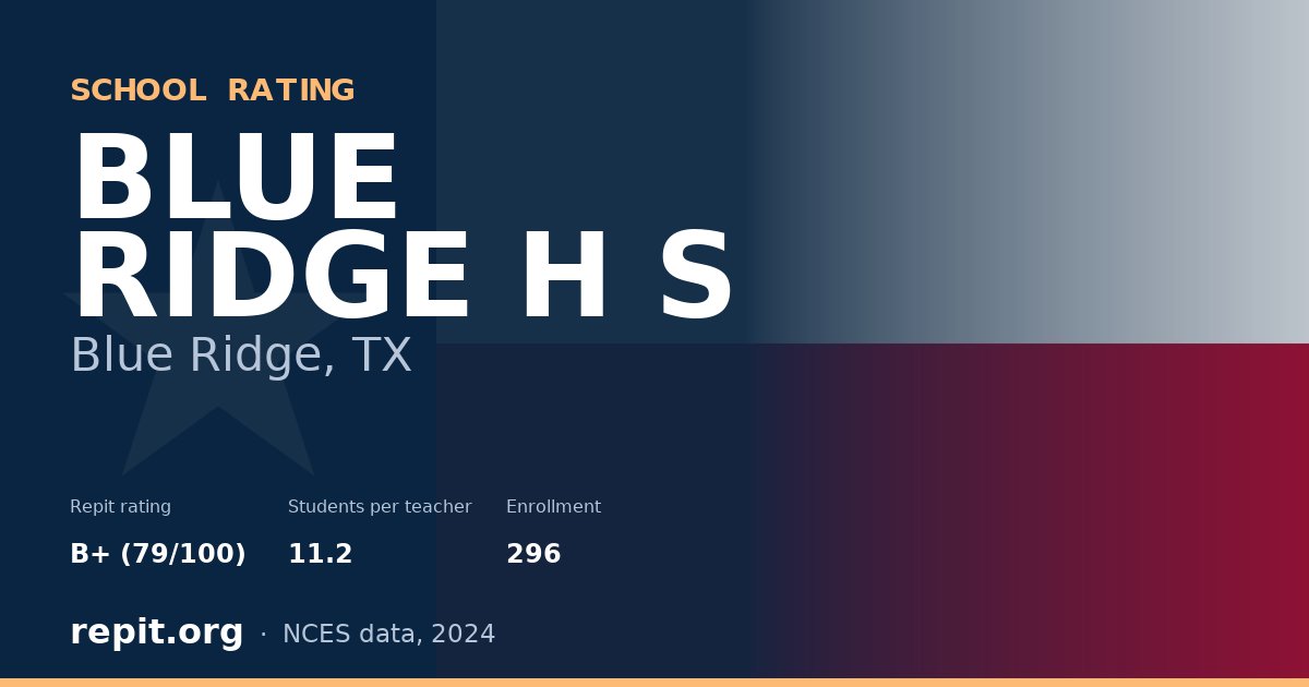 BLUE RIDGE H S, Blue Ridge, TX — Repit school rating B+ (79/100)