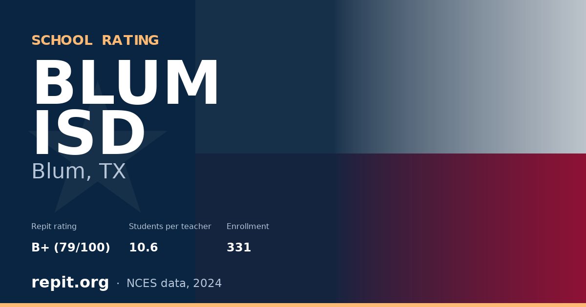 BLUM ISD, Blum, TX — Repit school rating B+ (79/100)
