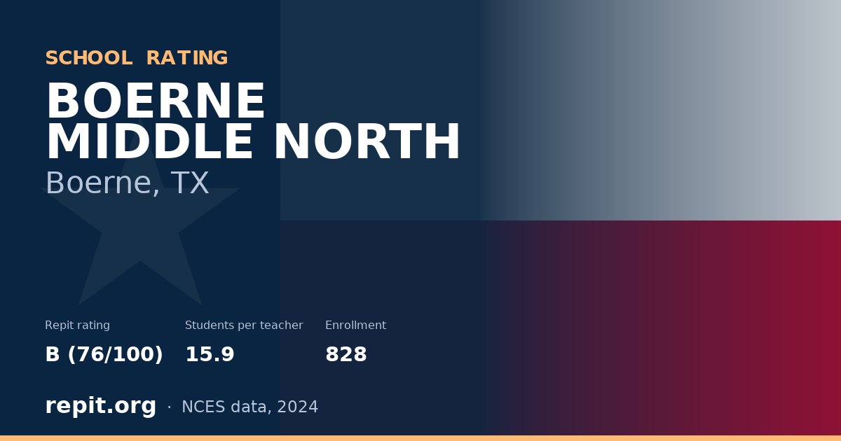 BOERNE MIDDLE NORTH, Boerne, TX — Repit school rating B (76/100)