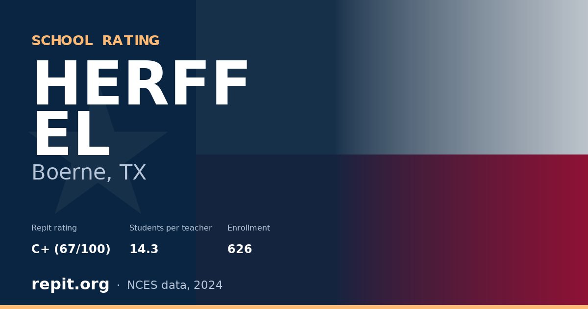 HERFF EL, Boerne, TX — Repit school rating C+ (67/100)