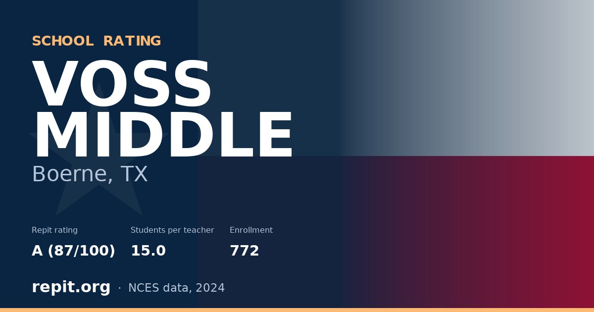 VOSS MIDDLE, Boerne, TX — Repit school rating A (87/100)