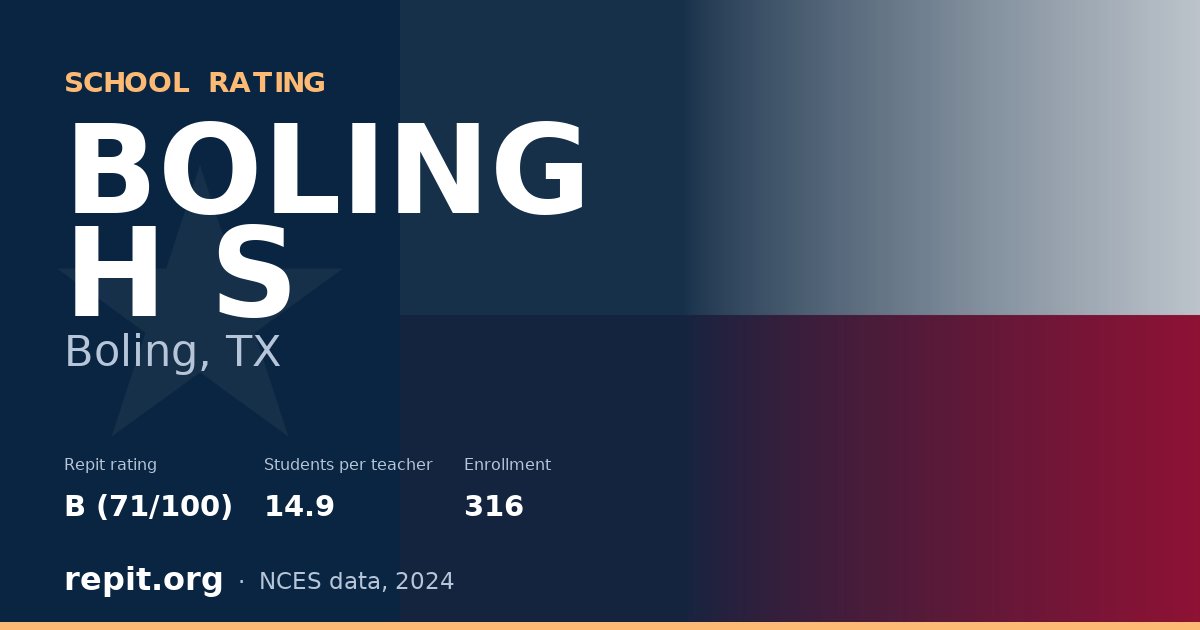 BOLING H S, Boling, TX — Repit school rating B (71/100)